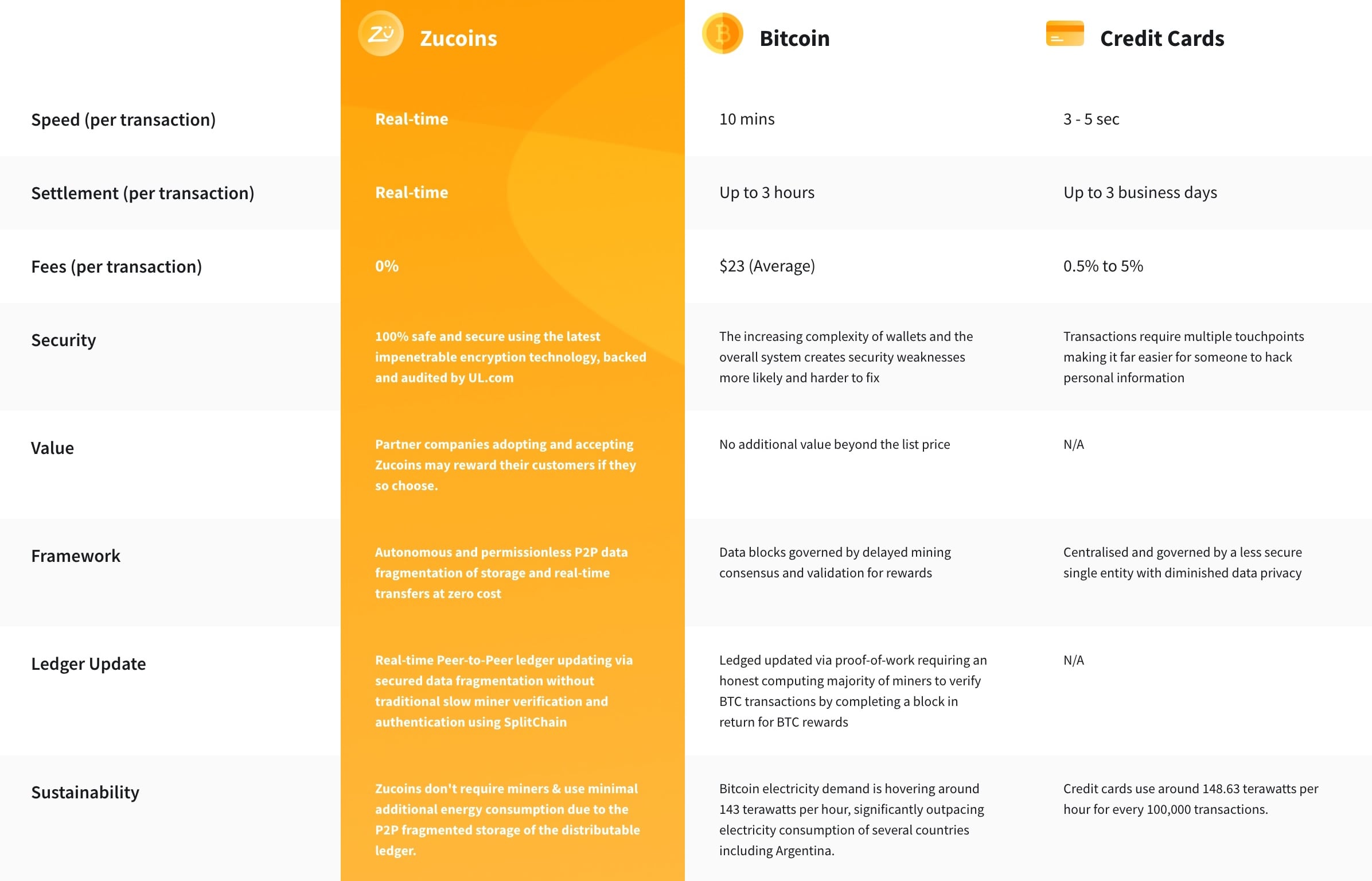 zucoins buyers -- Connected Ecosystem Of Businesses & Customers comparison table -- Screen Shot 2022-02-28 at 2.20.00 pm